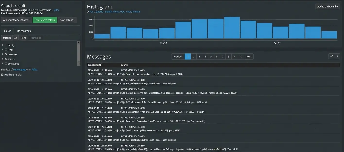 Beispiel eines zentralen Log-Servers: Suche in Logs, Ereignis-Histogramm und erfasste Anmeldeversuche
